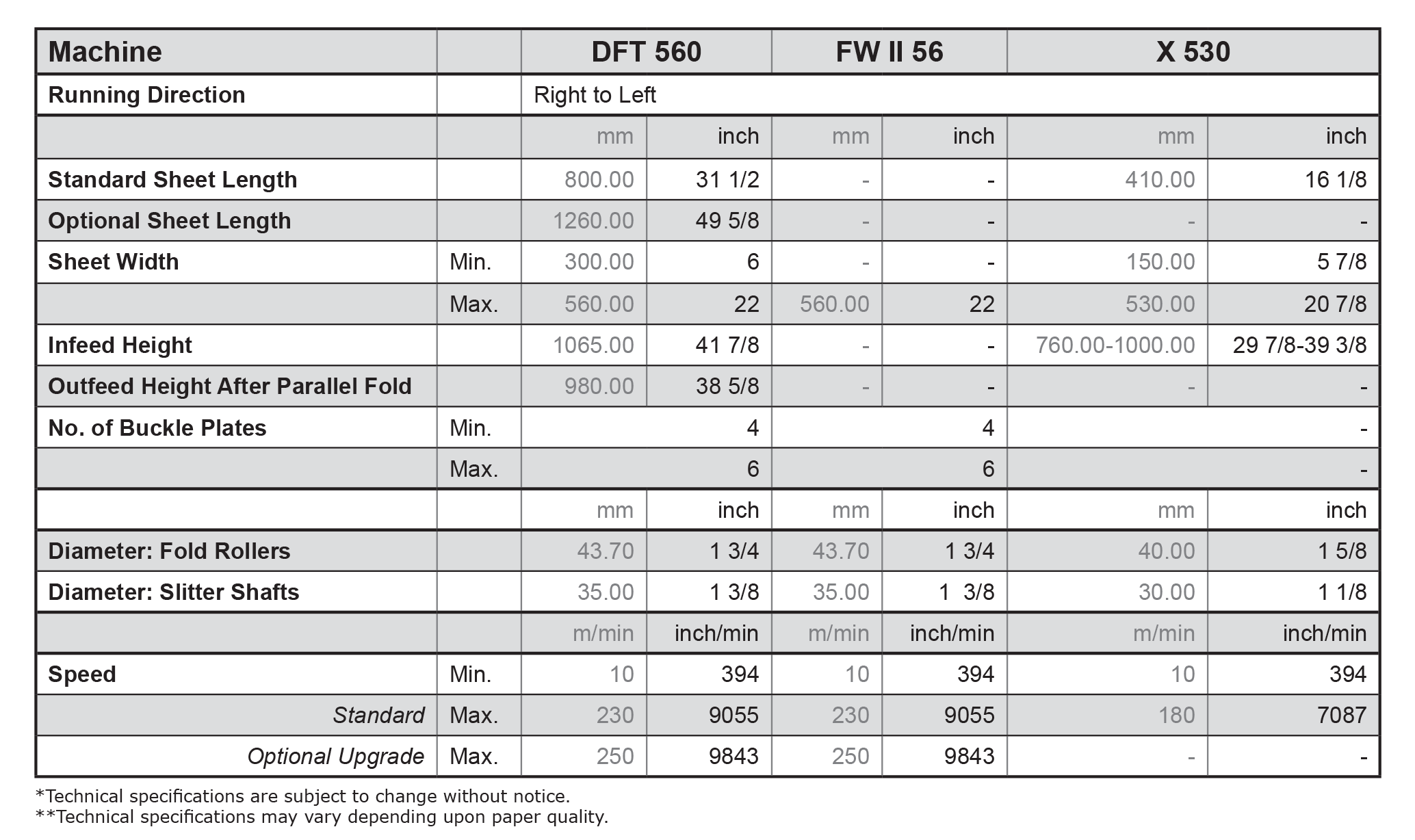 DFT_560-technicalspecs
