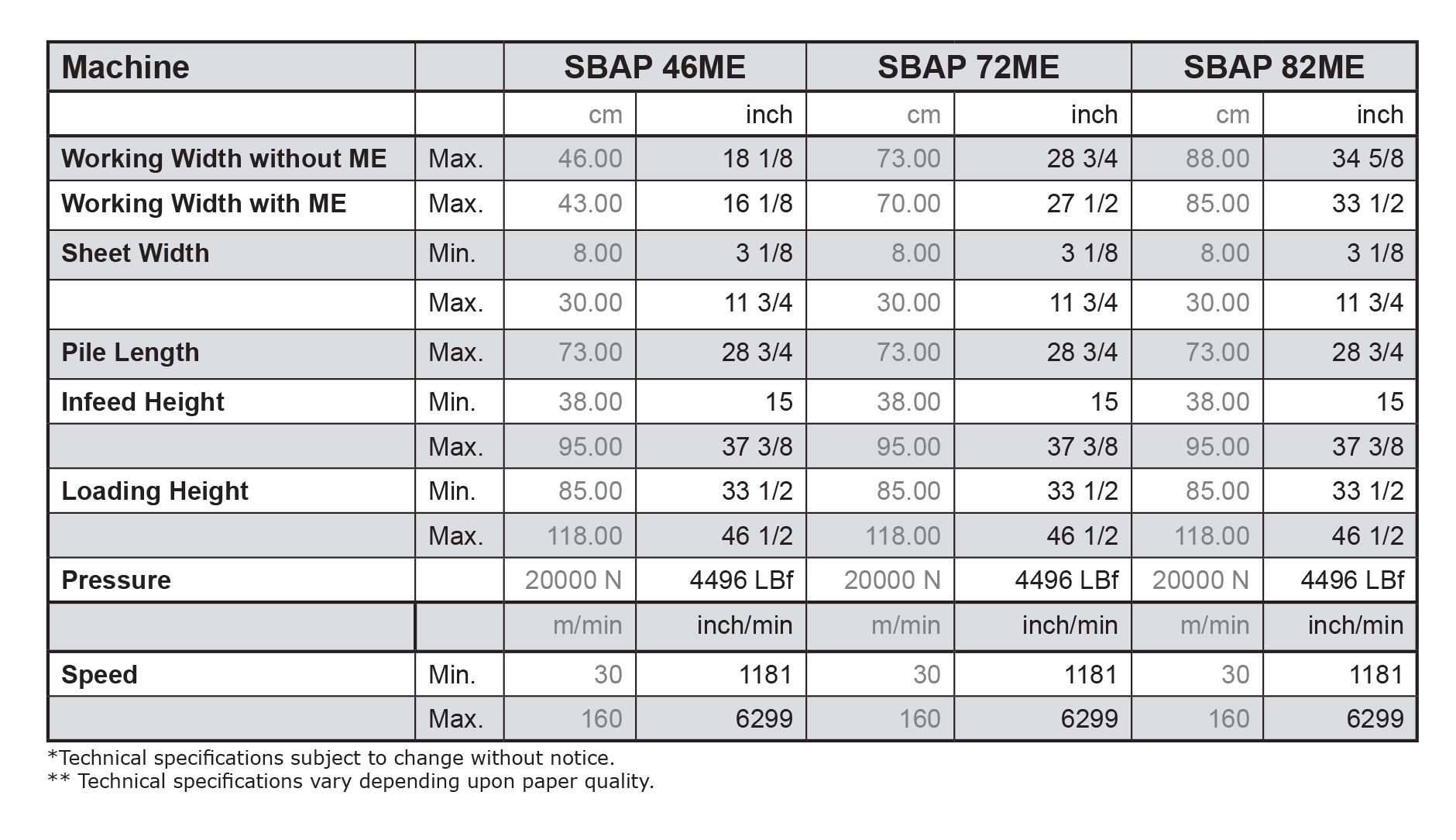 SBAP_VerticalStacker-technicalspecs