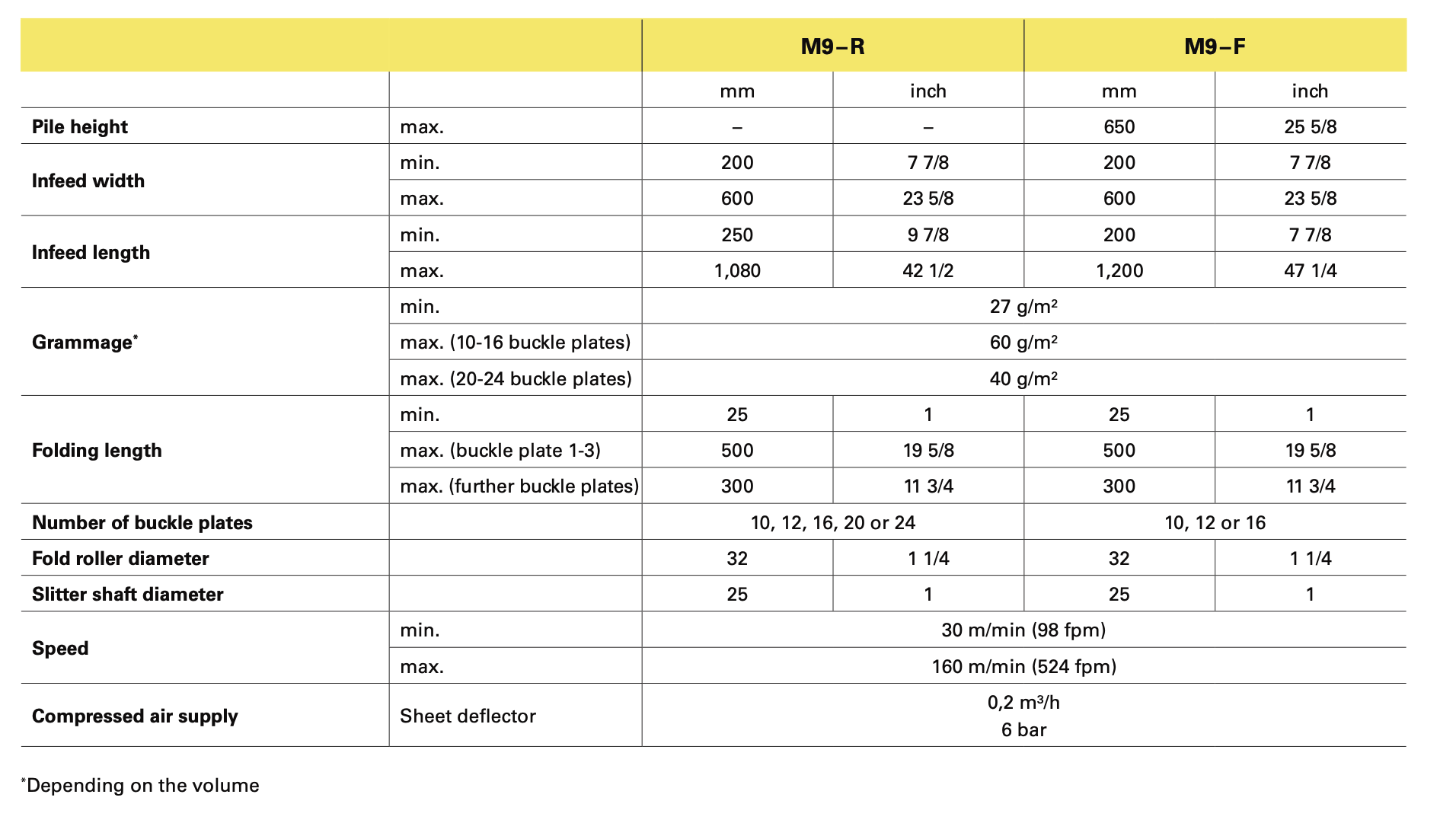 Screenshot 2025-05-23 at 9.48.44 PM