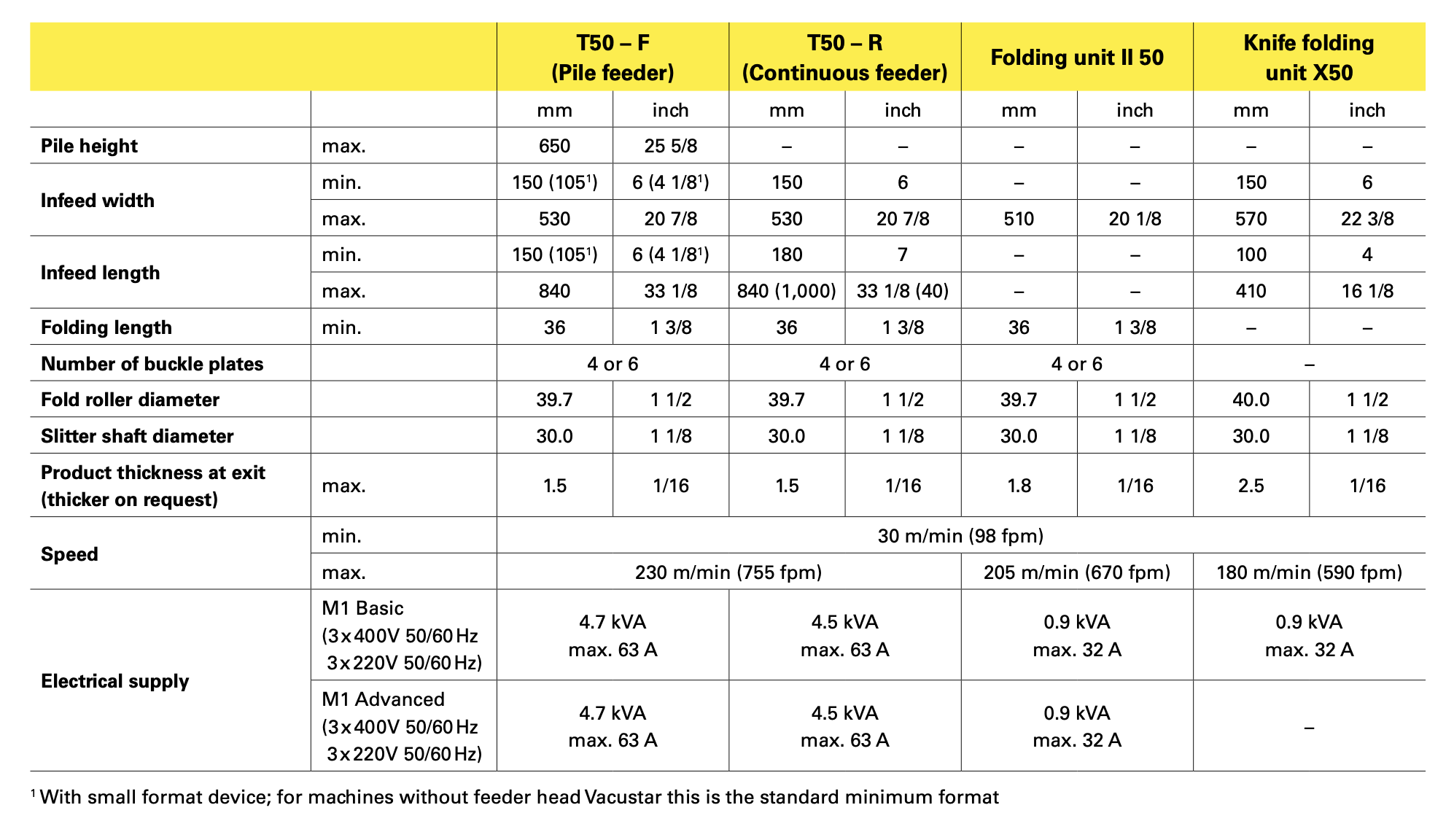 technical specification t50