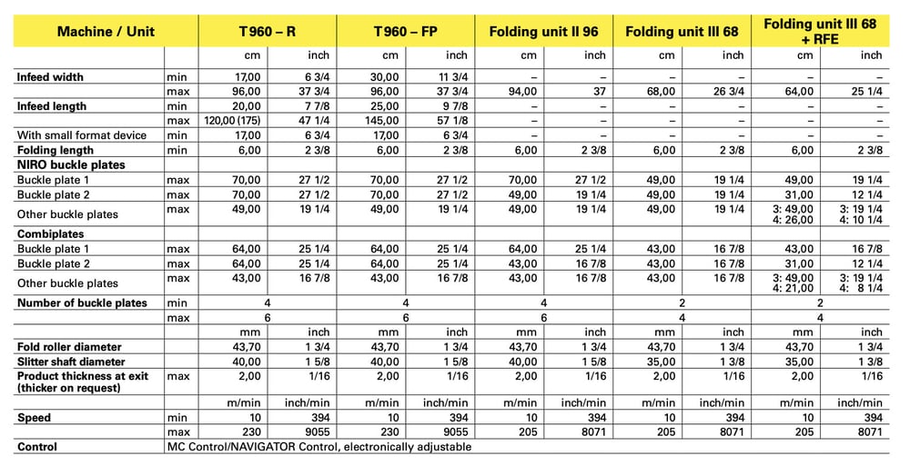 technical-data-t-960