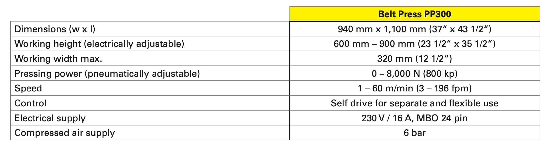 technical-specification-PP300